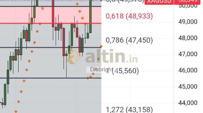 Diebright, 14.11.2025 17:09:49 Tarihli Grafik