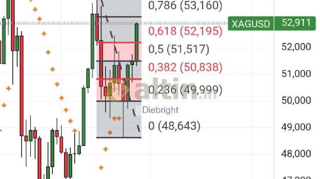 Diebright, 26.11.2025 19:41:37 Tarihli Grafik