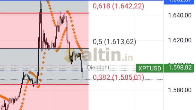 Diebright, 27.11.2025 16:39:13 Tarihli Grafik