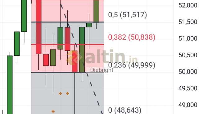 Diebright, 27.11.2025 16:54:33 Tarihli Grafik