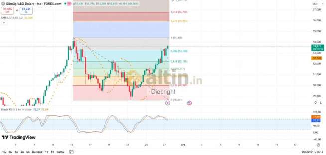Diebright, 27.11.2025 10:25:11 Tarihli Grafik