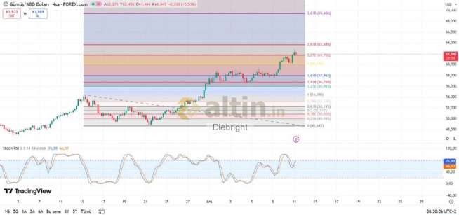 Diebright, 11.12.2025 09:35:13 Tarihli Grafik