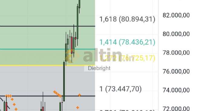 Diebright, 11.12.2025 00:59:50 Tarihli Grafik