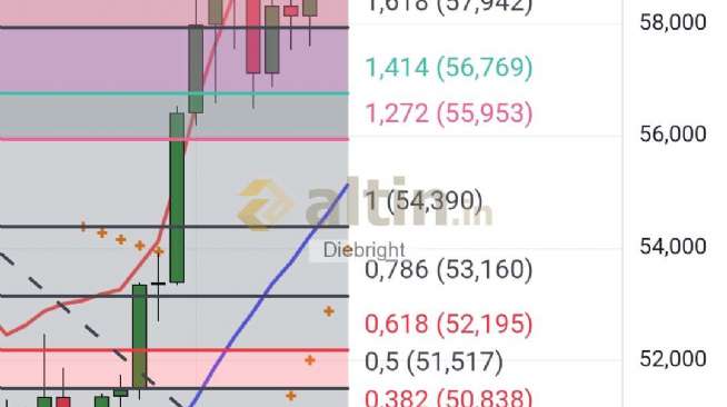 Diebright, 11.12.2025 12:28:31 Tarihli Grafik
