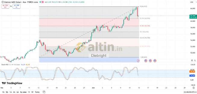 Diebright, 12.12.2025 23:49:52 Tarihli Grafik