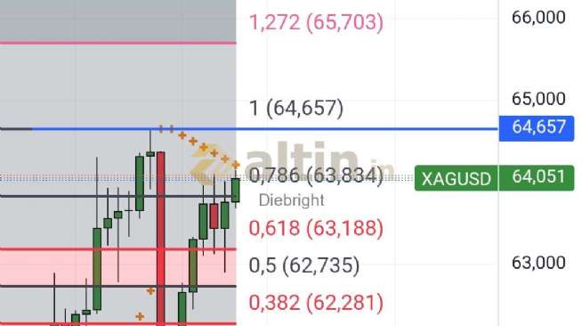 Diebright, 15.12.2025 23:19:05 Tarihli Grafik