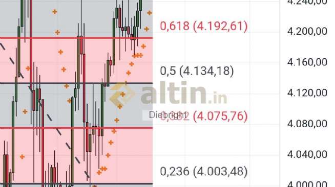 Diebright, 16.12.2025 20:48:44 Tarihli Grafik