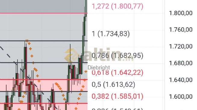 Diebright, 16.12.2025 20:28:20 Tarihli Grafik