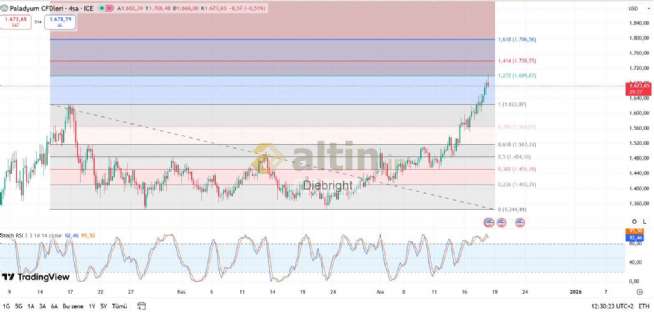 Diebright, 18.12.2025 13:34:09 Tarihli Grafik
