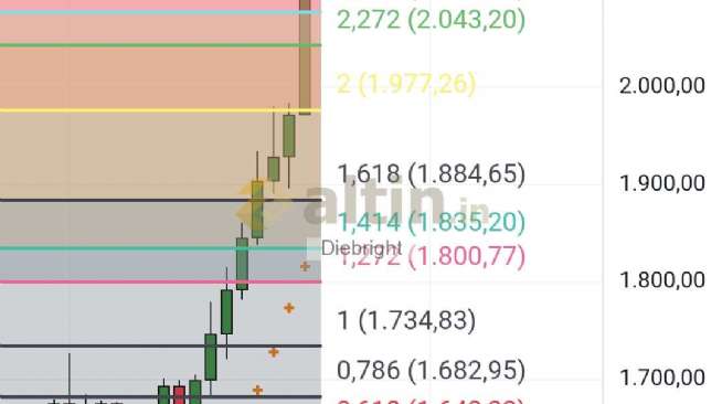Diebright, 22.12.2025 23:32:03 Tarihli Grafik
