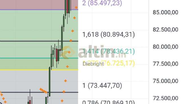 Diebright, 22.12.2025 23:59:36 Tarihli Grafik