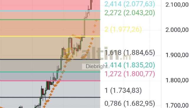 Diebright, 23.12.2025 17:39:03 Tarihli Grafik