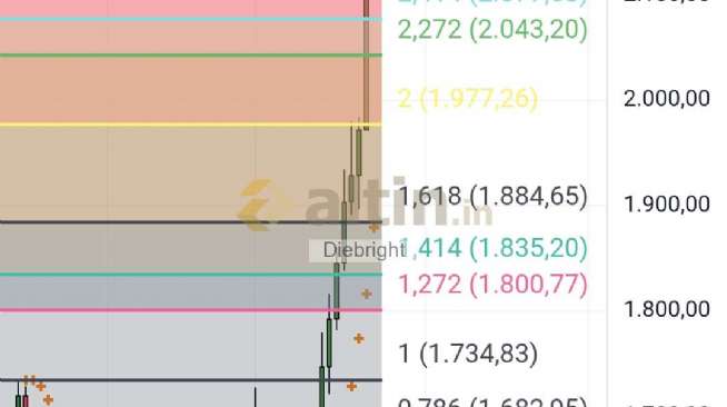 Diebright, 23.12.2025 11:32:57 Tarihli Grafik
