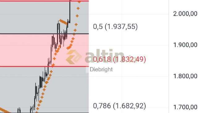 Diebright, 24.12.2025 18:06:01 Tarihli Grafik