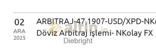 Diebright, 2.12.2025 18:10:54 Tarihli Grafik