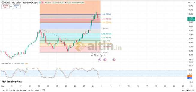 Diebright, 2.12.2025 14:15:10 Tarihli Grafik