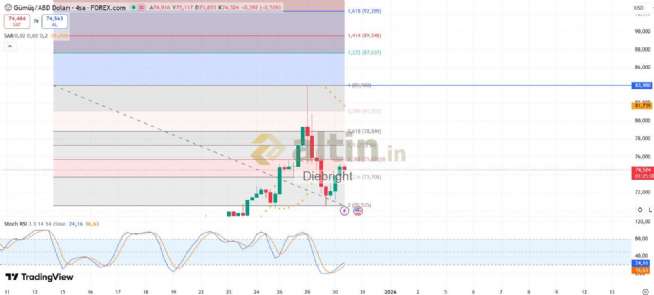 Diebright, 30.12.2025 12:45:45 Tarihli Grafik