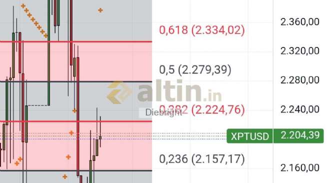 Diebright, 30.12.2025 19:31:12 Tarihli Grafik