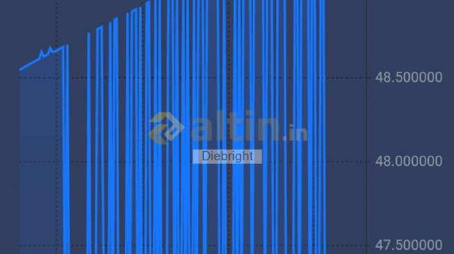 Diebright, 3.12.2025 21:01:32 Tarihli Grafik