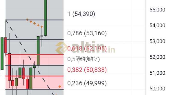 Diebright, 4.12.2025 17:29:10 Tarihli Grafik