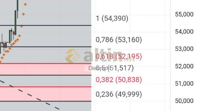 Diebright, 8.12.2025 18:43:27 Tarihli Grafik