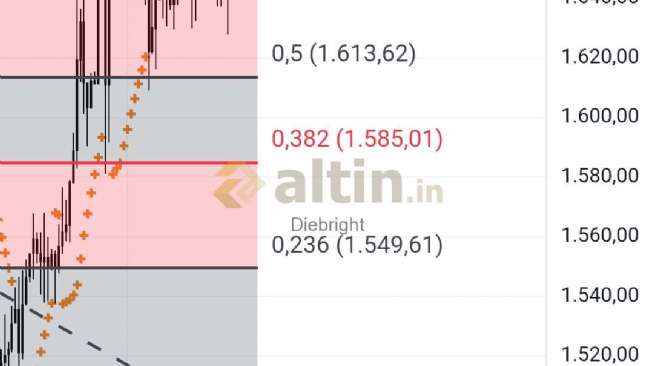 Diebright, 8.12.2025 18:28:08 Tarihli Grafik