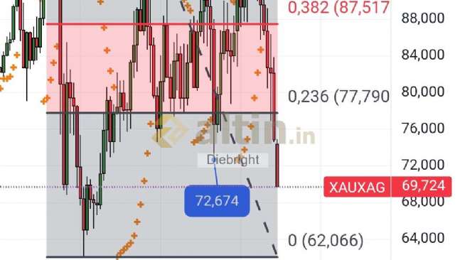 Diebright, 9.12.2025 20:14:26 Tarihli Grafik