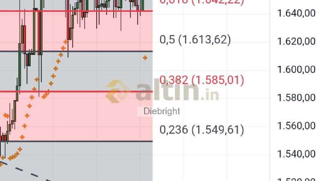 Diebright, 9.12.2025 20:11:01 Tarihli Grafik