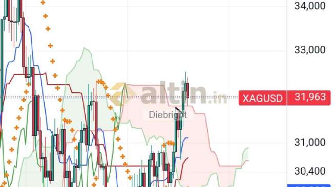 Diebright, 6.2.2025 16:56:04 Tarihli Grafik