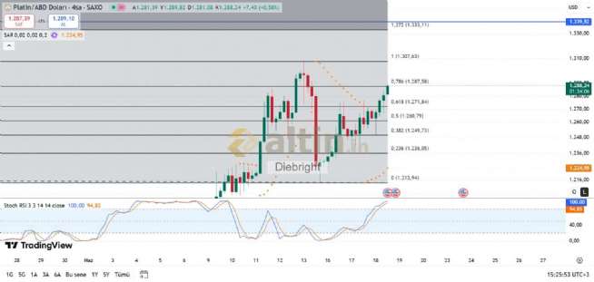 Diebright, 18.6.2025 15:30:45 Tarihli Grafik