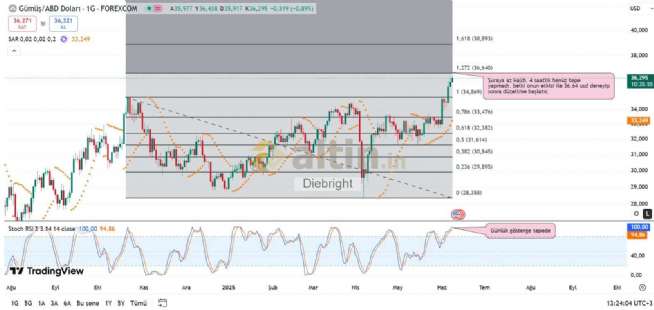 Diebright, 9.6.2025 13:24:46 Tarihli Grafik