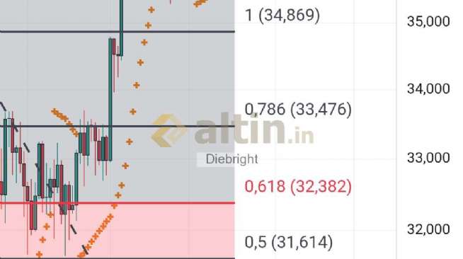 Diebright, 17.7.2025 16:45:25 Tarihli Grafik
