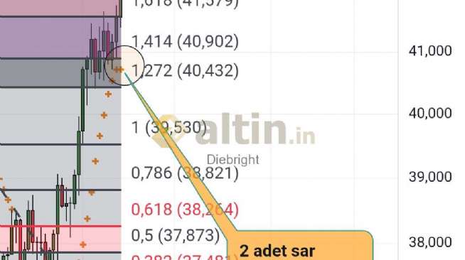 Diebright, 12.9.2025 11:30:26 Tarihli Grafik