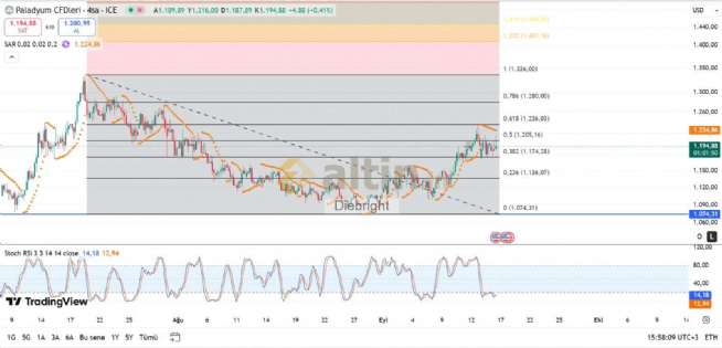 Diebright, 16.9.2025 16:01:15 Tarihli Grafik