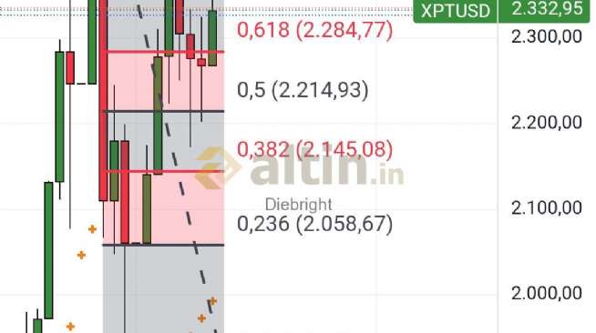 Diebright, 12.1.2026 17:24:08 Tarihli Grafik