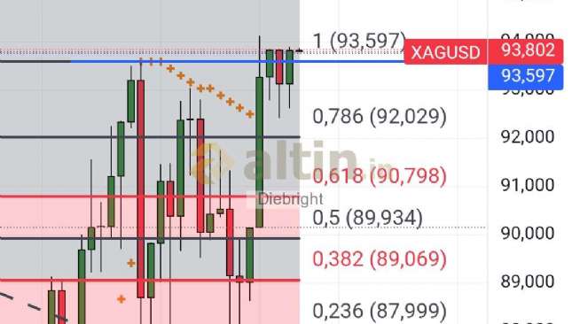 Diebright, 19.1.2026 18:01:24 Tarihli Grafik