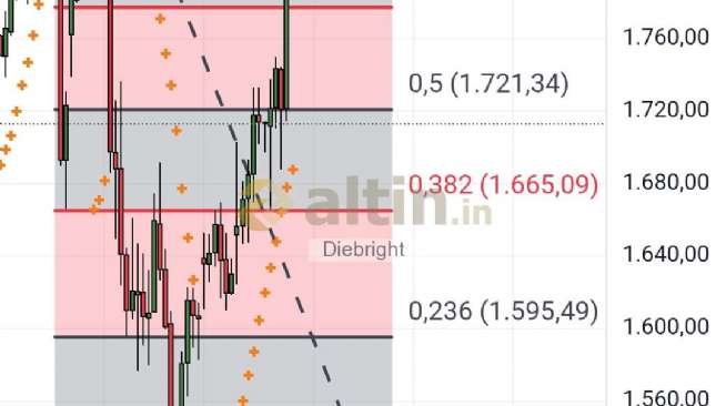 Diebright, 6.1.2026 18:57:52 Tarihli Grafik