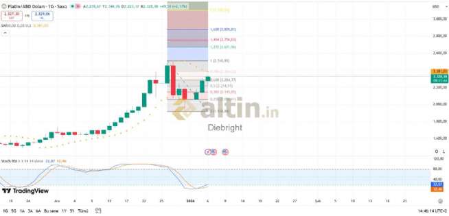 Diebright, 6.1.2026 15:48:32 Tarihli Grafik