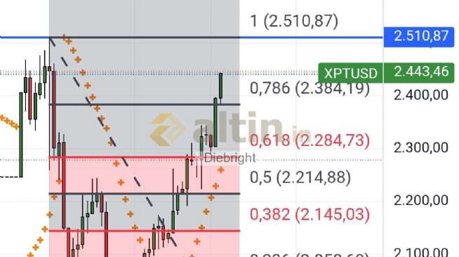Diebright, 6.1.2026 20:11:11 Tarihli Grafik