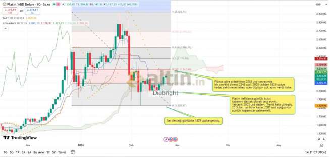 Diebright, 23.2.2026 15:31:52 Tarihli Grafik