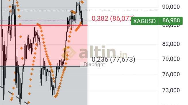 Diebright, 26.2.2026 17:25:44 Tarihli Grafik
