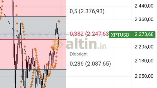Diebright, 26.2.2026 23:20:50 Tarihli Grafik