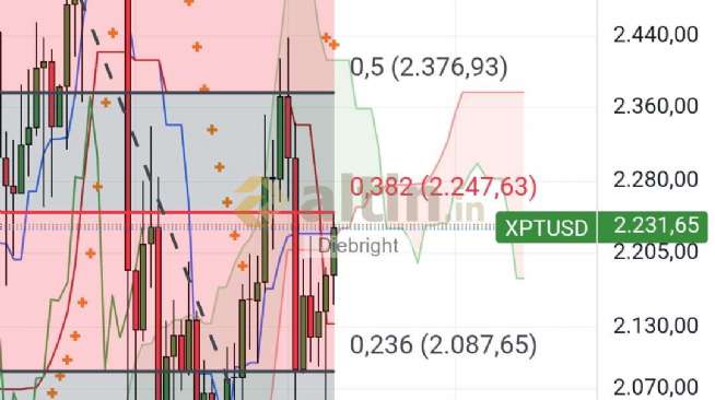 Diebright, 10.3.2026 17:32:34 Tarihli Grafik