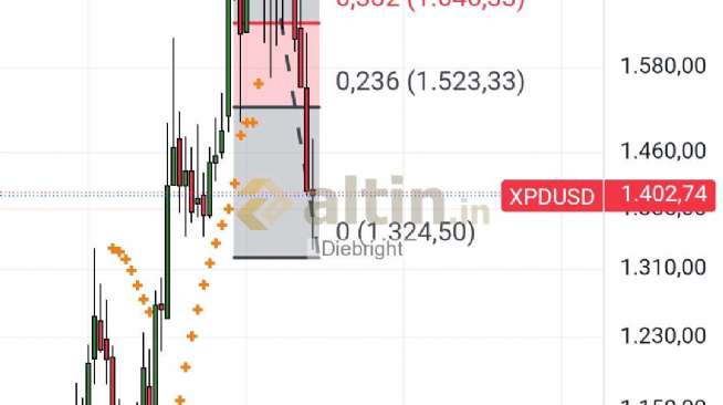 Diebright, 27.3.2026 19:58:44 Tarihli Grafik