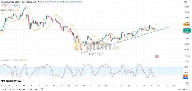 Diebright, 21.4.2026 09:54:27 Tarihli Grafik
