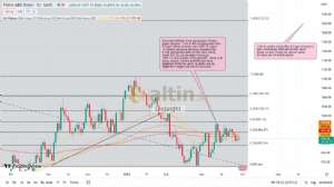 Diebright, 30.3.2023 09:38:35 Tarihli Grafik