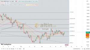 Diebright, 30.3.2023 14:42:50 Tarihli Grafik