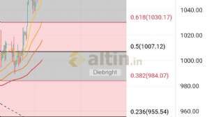 Diebright, 18.4.2023 18:08:28 Tarihli Grafik