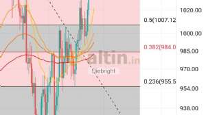 Diebright, 20.4.2023 00:31:53 Tarihli Grafik
