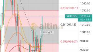 Diebright, 4.4.2023 18:20:07 Tarihli Grafik